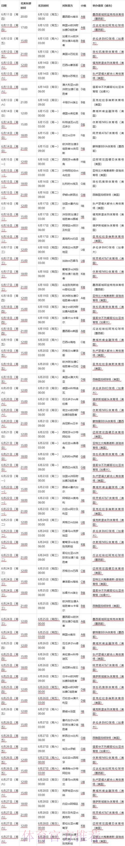 世界杯预测分析几点开始