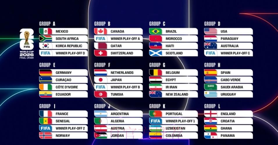 2026美加墨世界杯预测分析免费