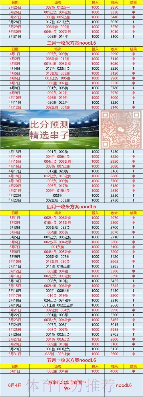 世界杯专家预测靠谱吗 世界杯专家预测靠谱吗