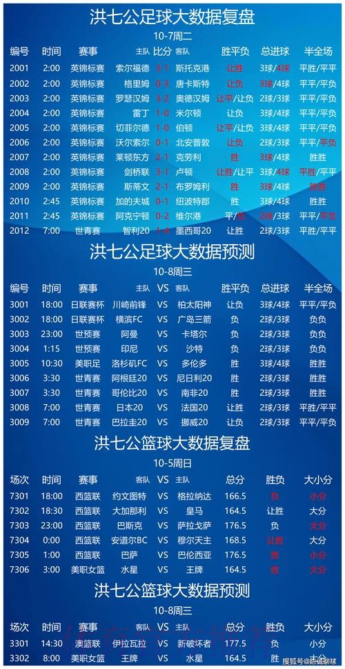 世界杯专家预测靠谱吗 世界杯专家预测靠谱吗