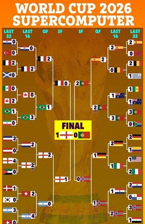 2026世界杯预测分析方法 2026世界杯预测分析方法