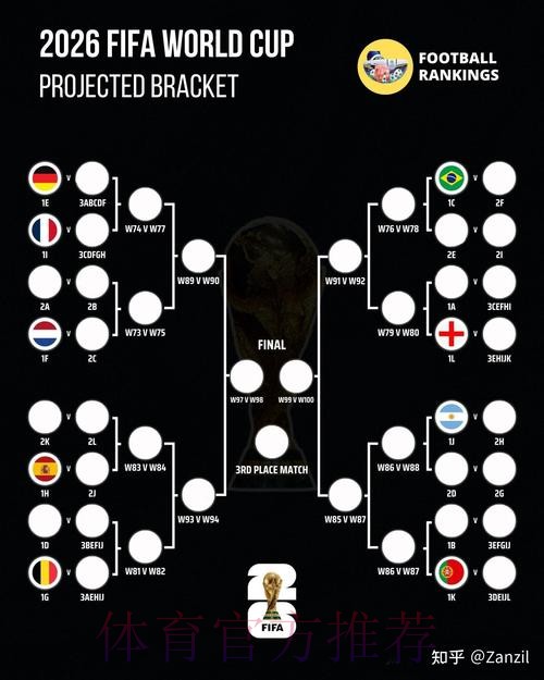 2026世界杯阵容分析APP