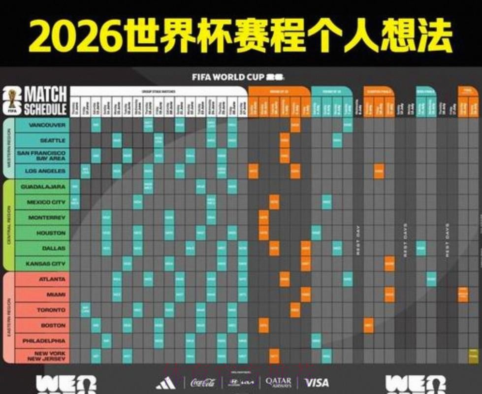 2026美加墨世界杯完整赛程规则