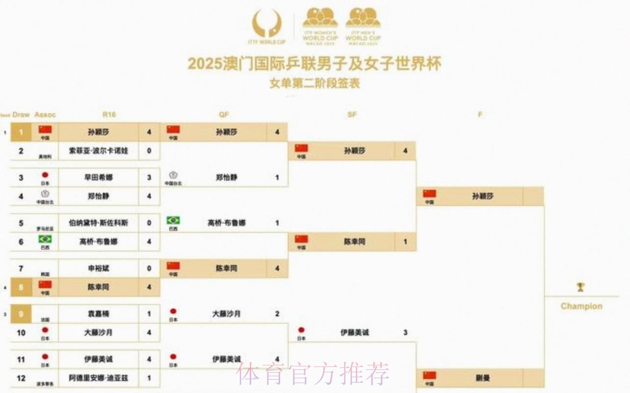 2026美加墨世界杯比赛时间什么时候开始