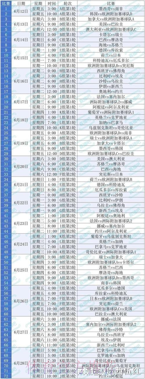 2026美加墨世界杯比赛时间准不准