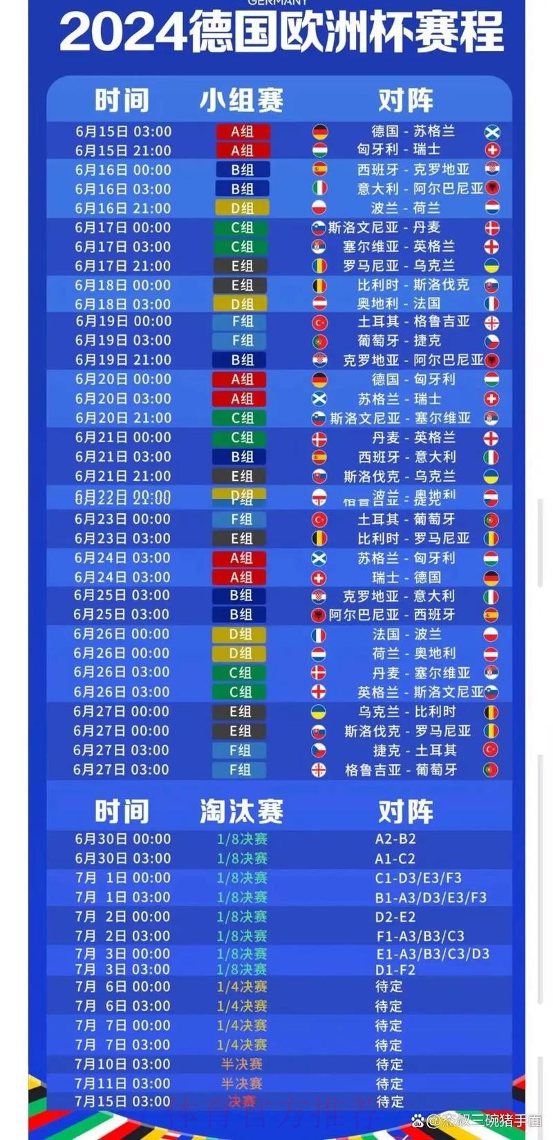 世界杯比赛结果什么时候开始