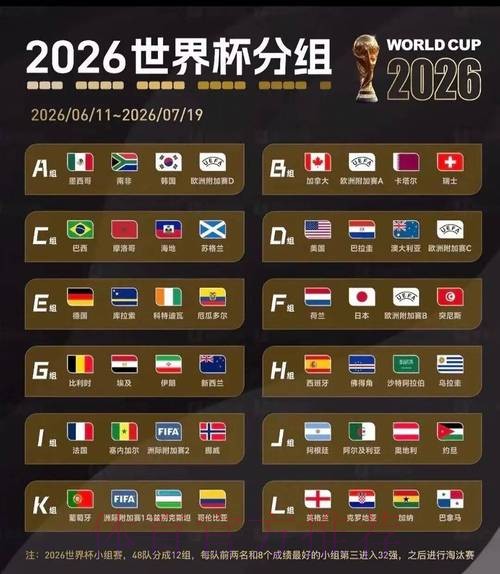 2026世界杯强队排名完整版
